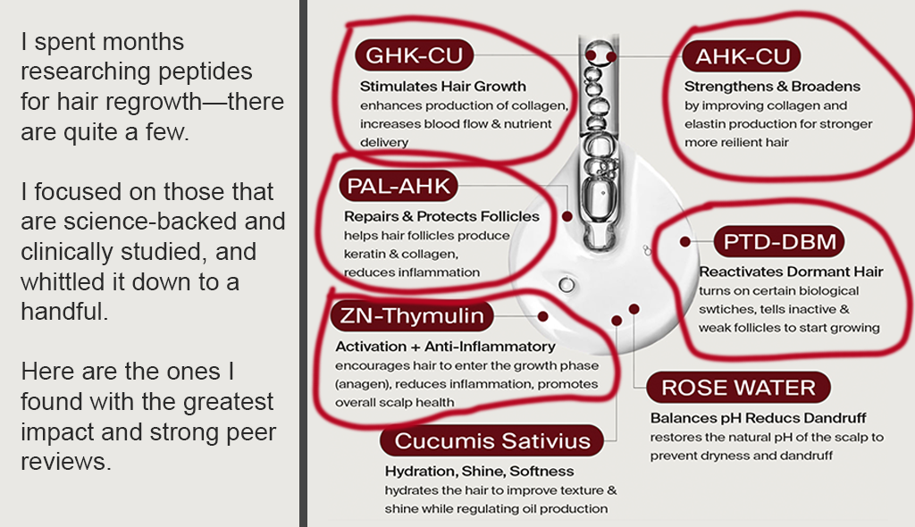 Serum application with peptide callouts