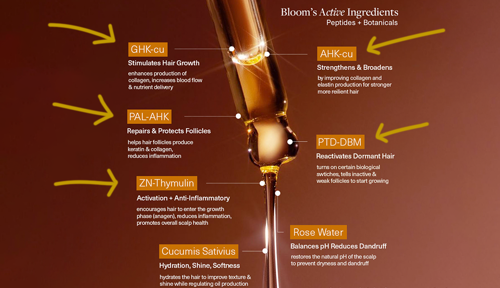 Serum application with peptide callouts